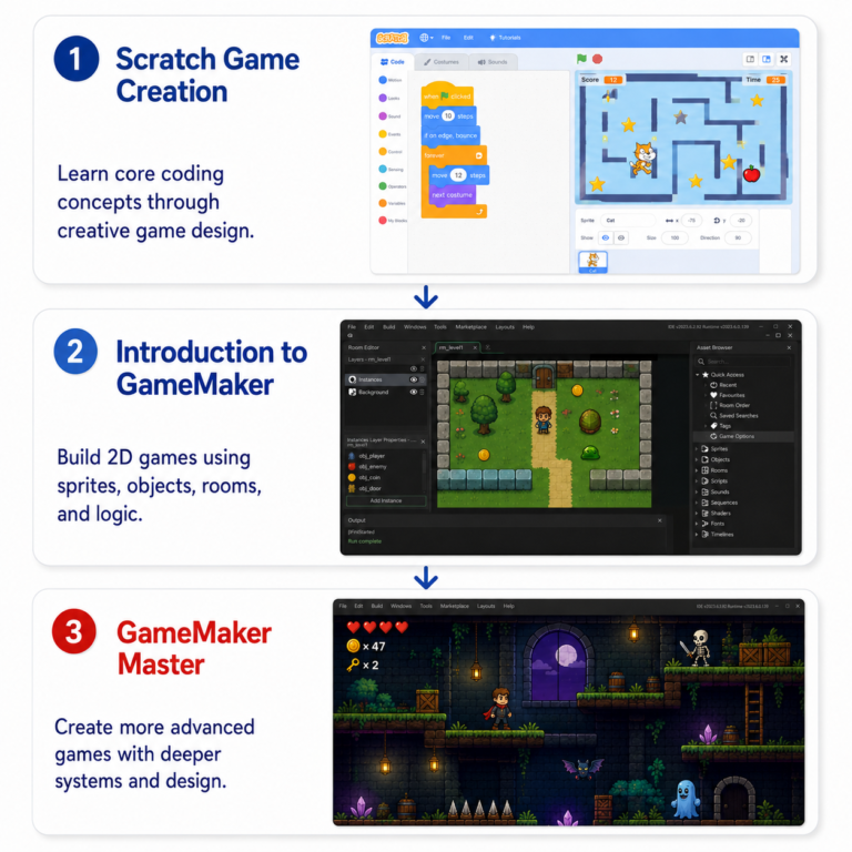 Coding Pathways, Brainy Bytes Coding Pathways